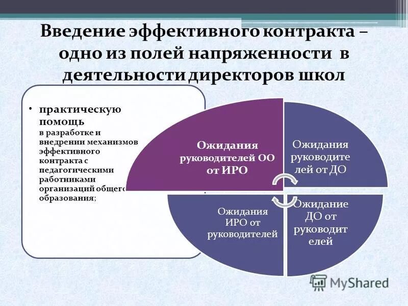 цель введения эффективного контракта. идея эффективного контракта заключается в. эффективный контракт пример. эффективный контракт в образовании. основные характеристики эффективного контракта в образовании.