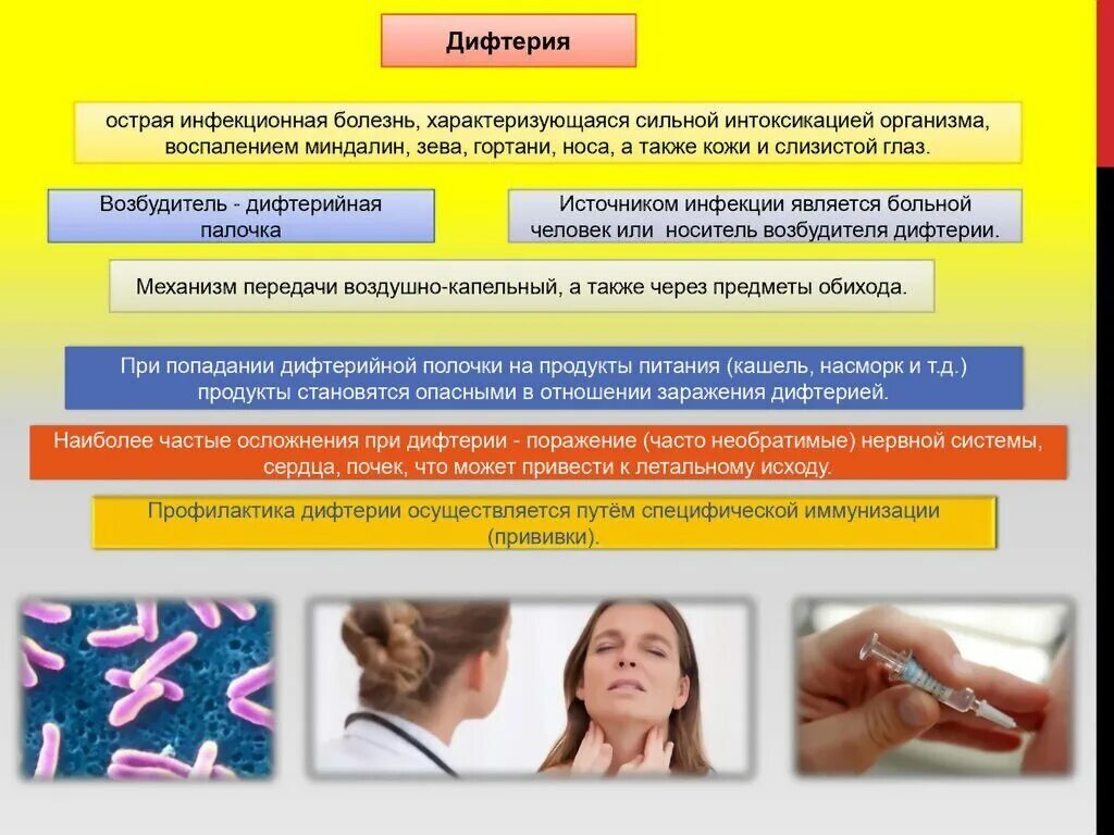 Передача возбудителя дифтерии возможна воздушно капельным путем. Инфекционные и неинфекционные заболевания. беседа профилактика дифтерии. профилактика инфекционных и неинфекционных заболеваний. инфекционные заболевания и неинфекционные заболевания.