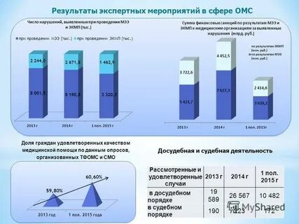 Тфомс 15