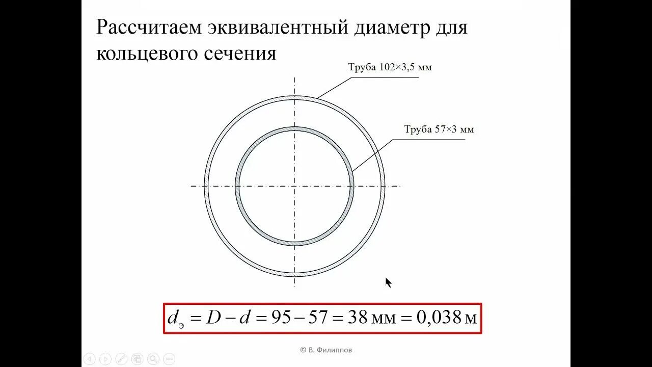 Эквивалента круга. Эквивалентный диаметр. Эквивалентный гидравлический диаметр. Эквивалентный диаметр труба в трубе. Эквивалентный диаметр кольцевого сечения.