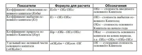Основной капитал формула