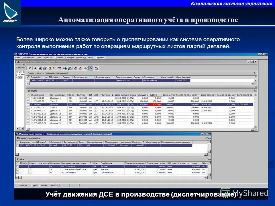 Данные оперативного учета это. Данные оперативного учета это. Программы оперативного учета. Программы оперативного учета. Оперативный учет производства.