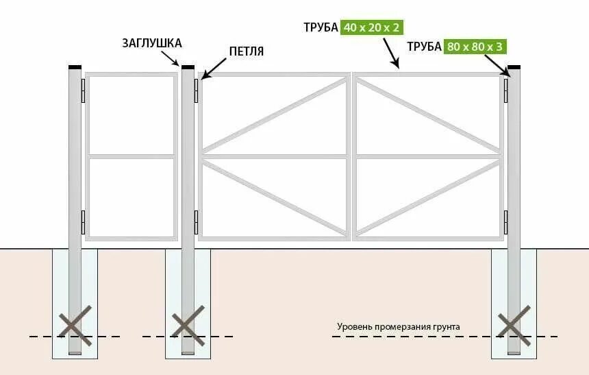 Как правильно установить ворота. Чертеж монтажа забора из профлиста. Ворота из профильной трубы своими руками чертежи и расчет 4м. Калитка из профильной трубы 60х40. Распашные ворота из профтрубы чертеж.