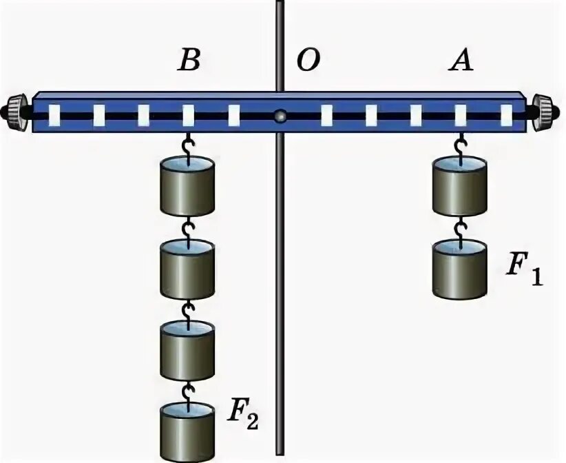 Равновесие рычага с осью вращения. Равновесие рычага с осью вращения рис. 167 см. Графическое изображение рычага с осью вращения. Равновесие рычага с осью вращения 7 класс физика. Какое соотношение существует между силами