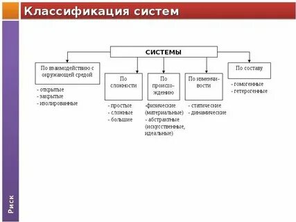 Классификация системы сбора