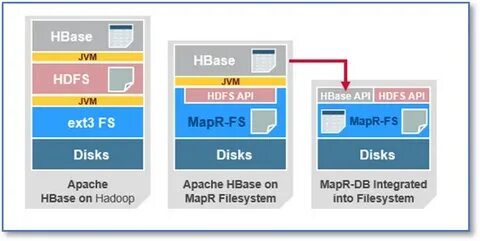 Apache hbase