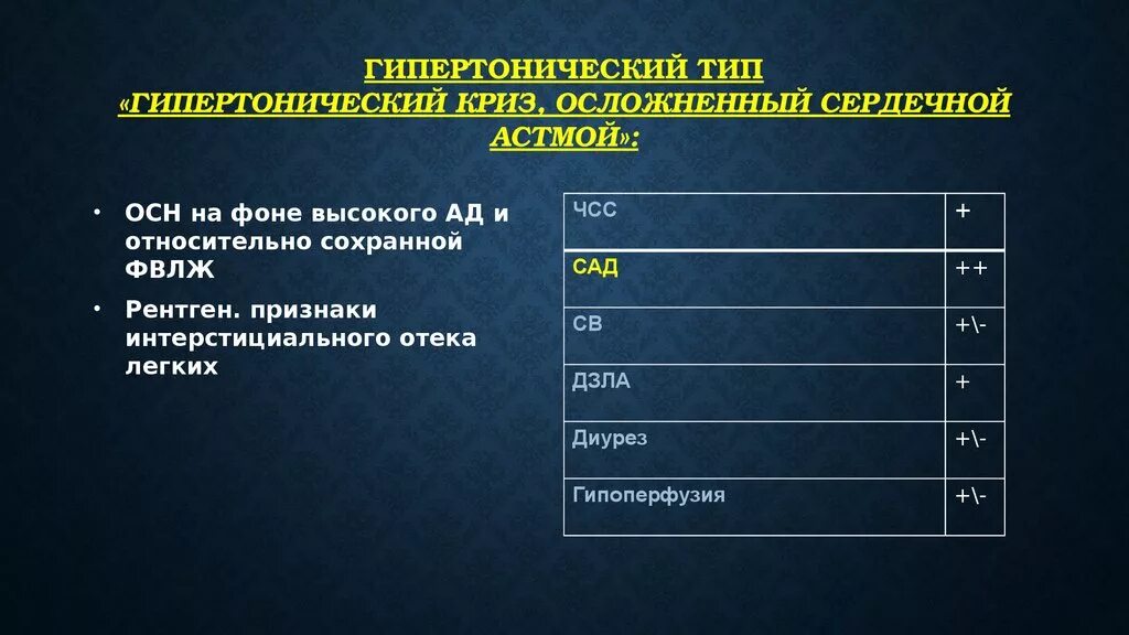 Карты болезни скорая. Гипертонический криз осложненный карта вызова. Гипертонический криз карта вызова скорой. Гипертоническая болезнь. Гипертонический криз. Карта вызова СМП. Карта вызова СМП гипертонический криз.