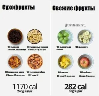 Сколько калорий в кислых яблоках