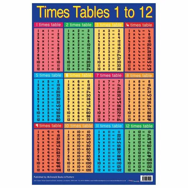 Table 14 name