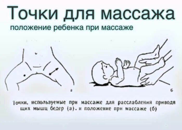 Массаж при дисплазии тазобедренных суставов у детей. Массаж при дисплазии тазобедренных суставов у грудничков 1 месяц. массаж при дисплазии тазобедренных суставов у грудничков 2 месяца. массаж при дисплазии тазобедренных суставов у детей 3 месяца. массаж при дисплазии тазобедренных суставов у детей 1 года.