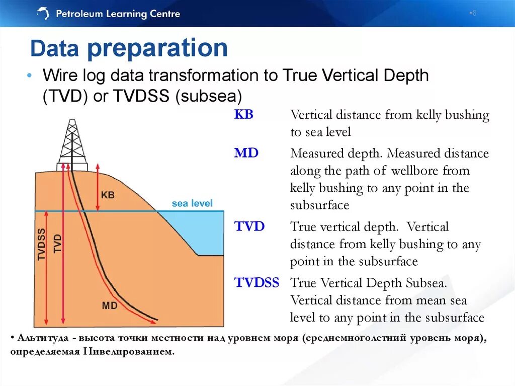 MD И TVD скважины. TVD TVDSS. MD скважины это. TVD В бурении.