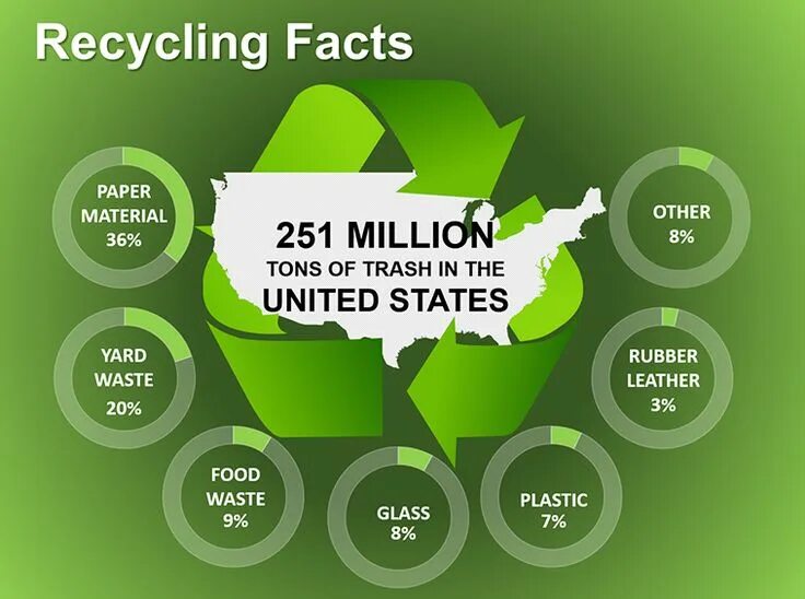 Burn reduce emit loss of recycle. Reduce reuse recycle. recycling reuse reduce. rethink recycle rejoice. recycling, and waste reduction.
