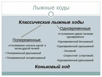 Лыжные ходы реферат по физкультуре