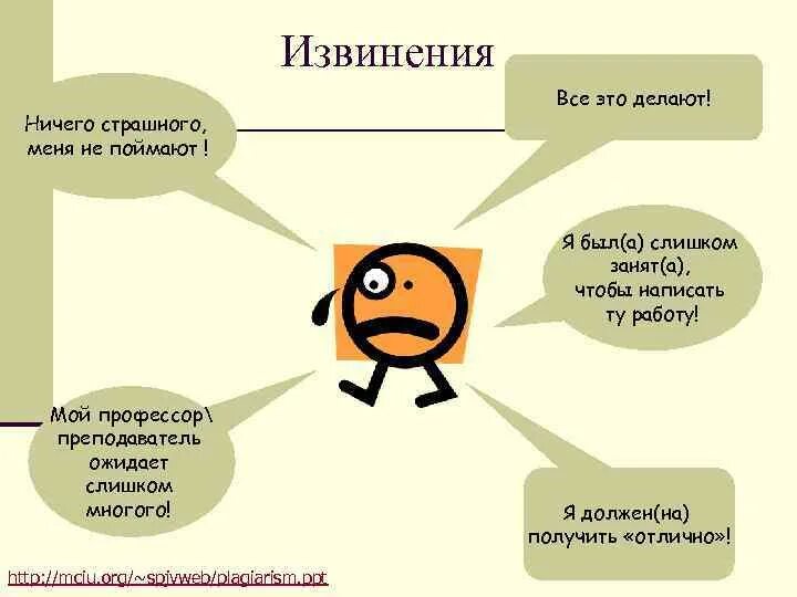 Как избежать плагиата. Виды плагиата. Плагиат схема. Понятие плагиата. Плагиат что означает