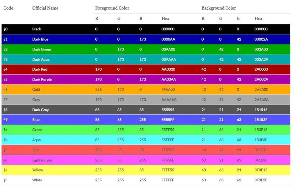 Как писать цветные сообщения. Как написать разноцветными буквами. Как писать цветным шрифтом. Кодовые цвета майнкрафт. Цвет ника твич.