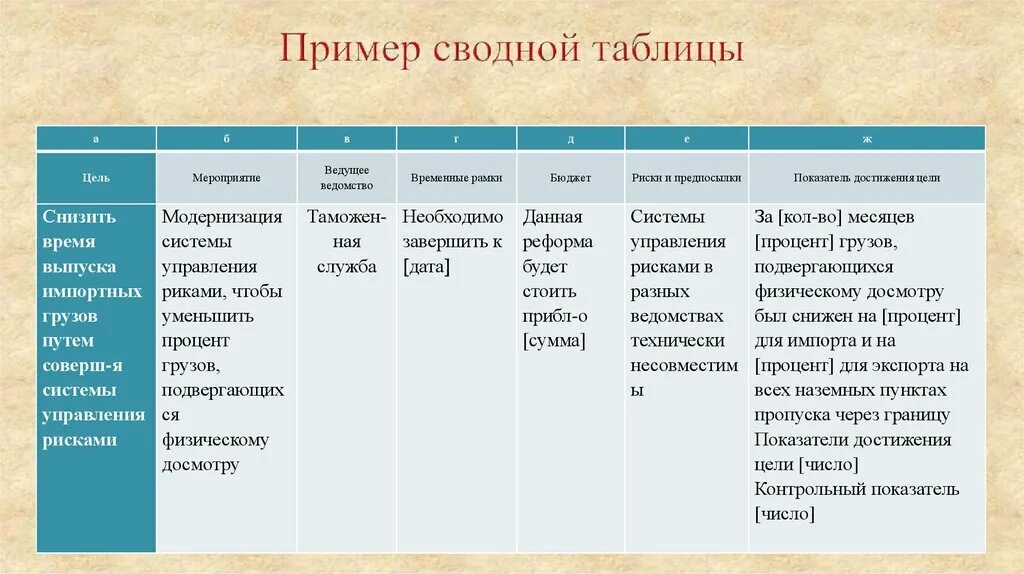 Сводная таблица с текстовыми полями в области значений