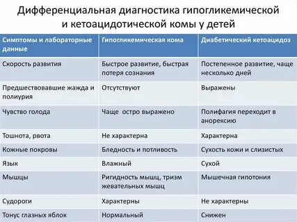 Кома у ребенка причины