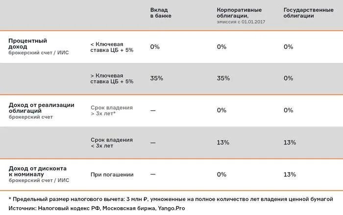 Фнс вклады. Налогообложение по вкладам. Налог с вклада в банке. Налогообложение доходов по вкладам физических лиц.. Налог на проценты по вкладам физических лиц.