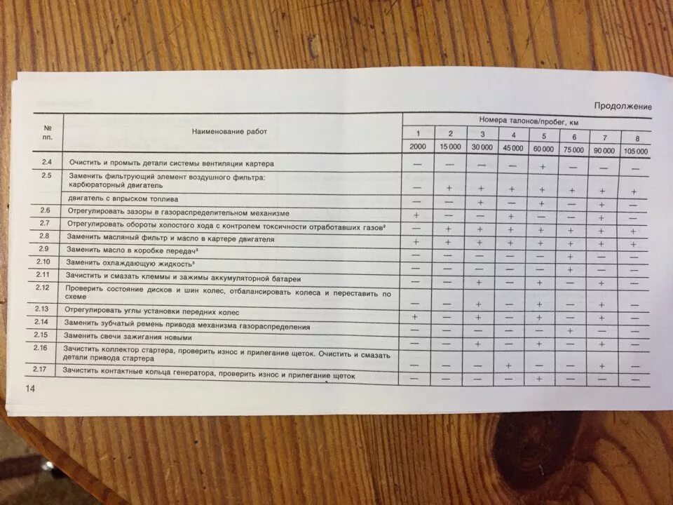 Техническое обслуживание ларгус 2 то. Регламент ларгус. Регламент то ларгус. Регламент ларгус. Таблица то автомобиля гранта.