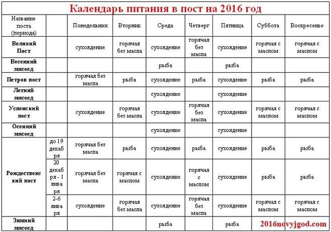 Можно ли кальмары в пост великий ответ. Питание в пост. Календарь Великого поста. С началом Великого поста.