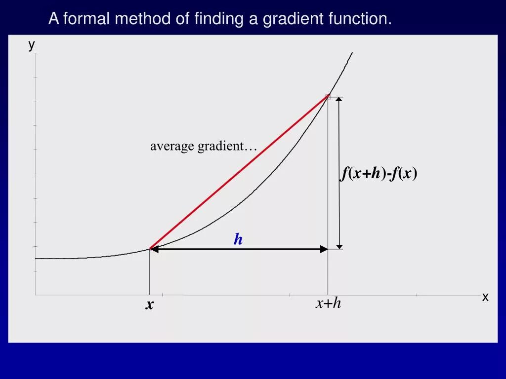 Градиент задачи. Gradient function. how to find gradient. градиент на графике. radial gradient function.