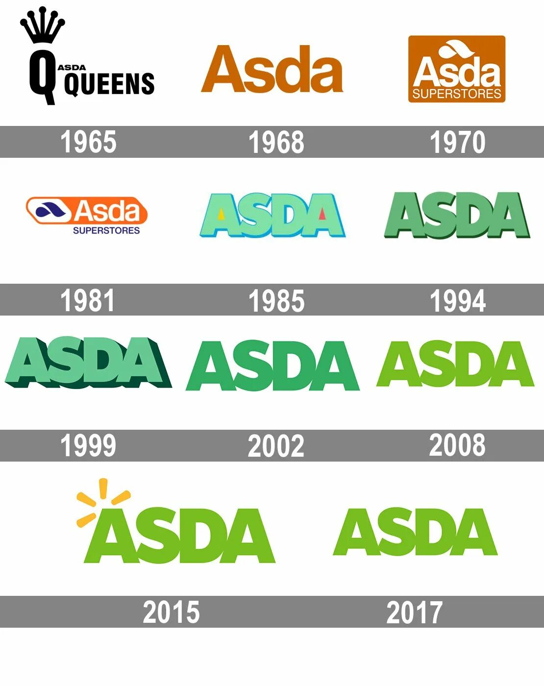 Asda. Asda logo. Asda 343. Asdkl;asda.