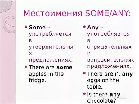 Производные some any no every. Правила использования some any. Правила any and some в английском языке. Местоимения some и any в английском языке. Правила some и any в английском языке 3 класс.