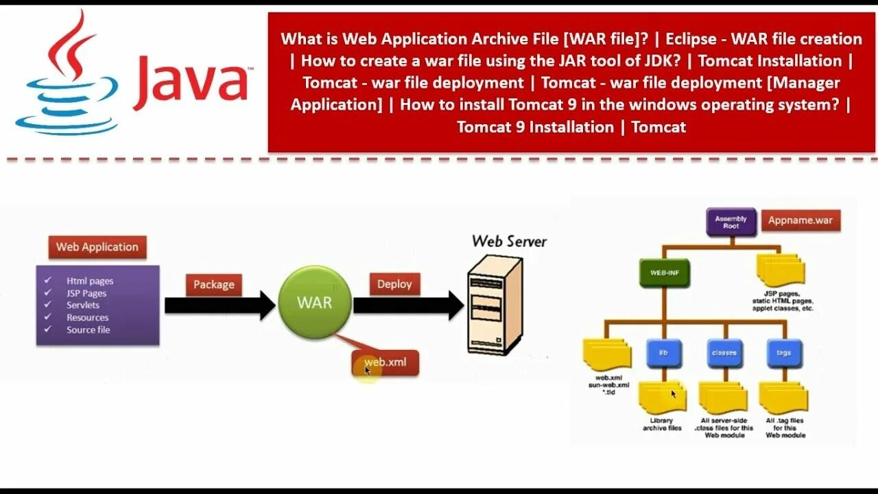 Application archives. Web сервер java. Wars java. Access to Archives (a2a) - архивы Великобритании.