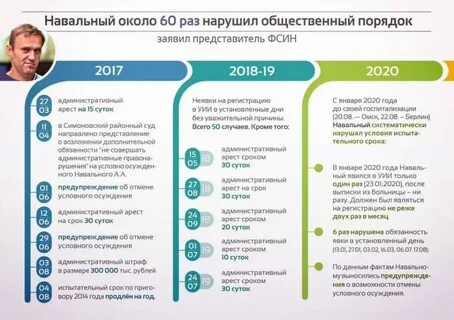 Сколько было лет навальному