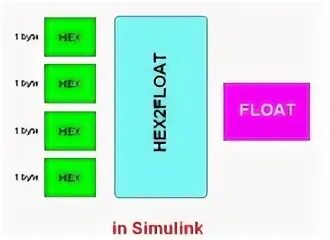 Float input split. Hex to float. float байт. converter float to hex. float to hex онлайн.