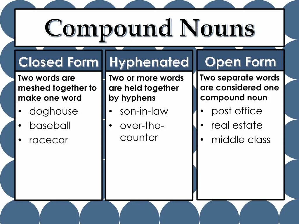 3 form close. Compound Nouns. Compound Nouns примеры. Compound Nouns презентация. Compound в английском.