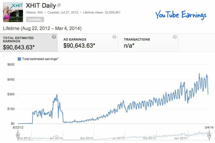 Calculator youtube. Монетизация ютуб деньги. Yutu. Ютуб деньги. Earning on youtube statistics.