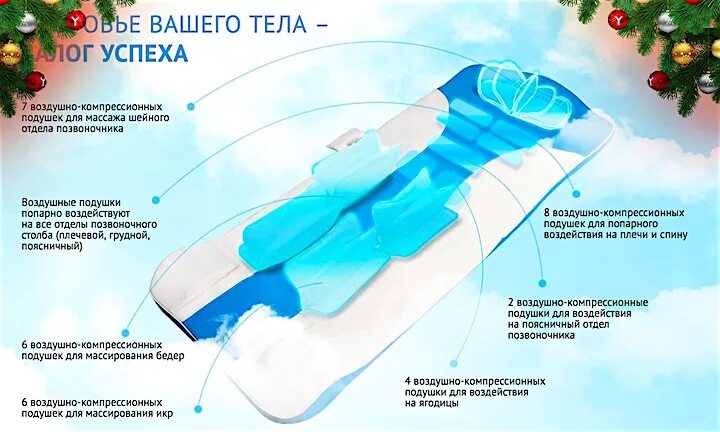 Us medica ocean pro массажный. Массажный матрас us medica ocean pro. воздушно компрессионный матрас. воздушно компрессионные подушки.