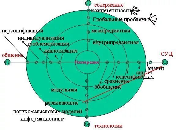 5 глобальных компетенций