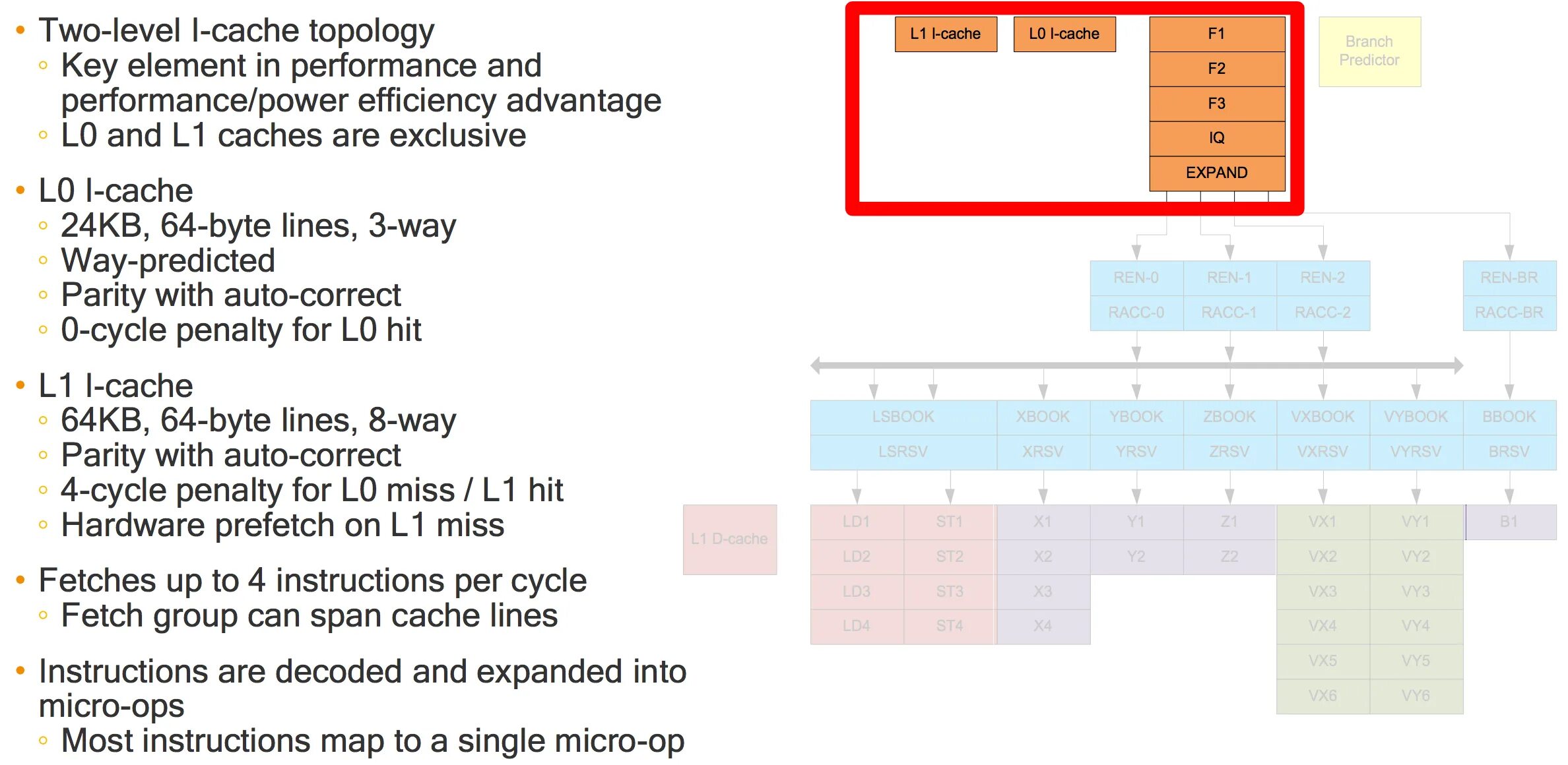 Cache lines. Cache line size. cache hit and miss. blueprint decoded. queue prefetch next element.