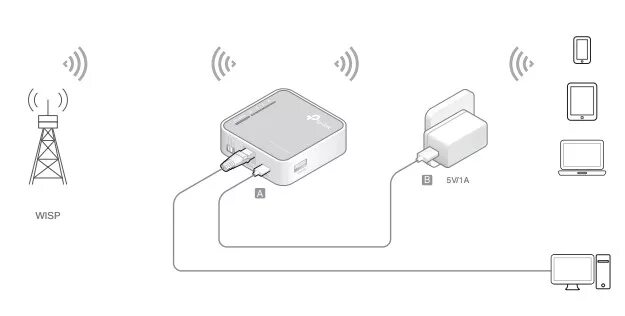Kémia kidudorodás hiány tp link mr3020 repeater Tetszik Számítás Fogyatékosság