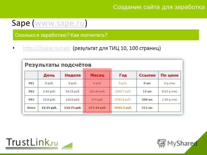 создание сайтов для заработков. сколько можно заработать. сколько зарабатывают на создании сайтов. сколько можно зарабатывать на разработке сайтов. сколько зарабатывают на рекламе.