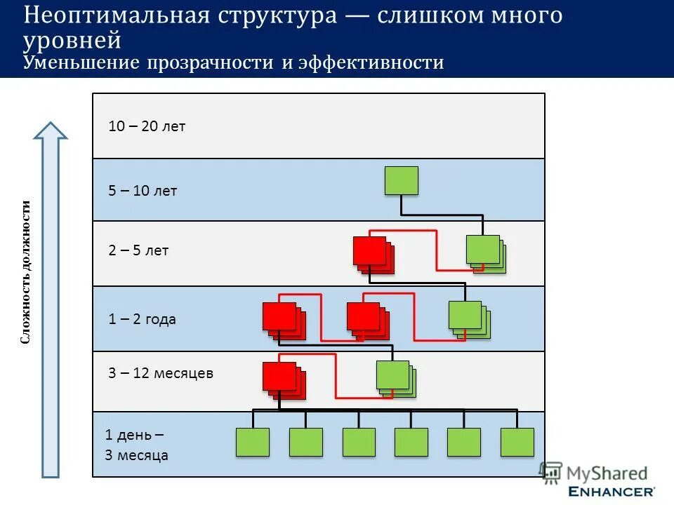 Множество уровня нечеткого множества. Линии уровня функции. Построить линии уровня. Множество уровня. Решетка уровней безопасности l.