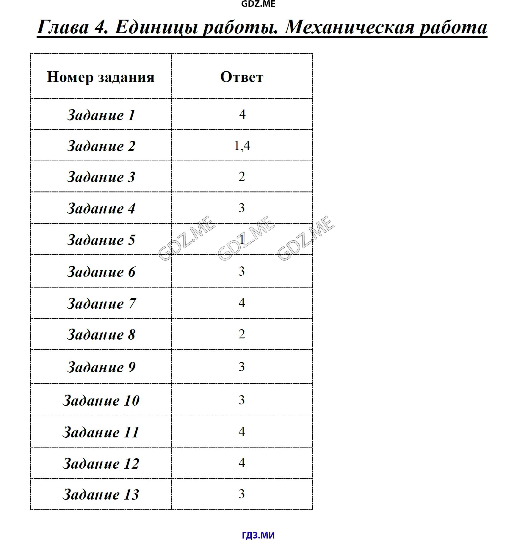 Механическая работа и мощность 7 класс тест. Тест по физике механическая работа единицы работы 7 класс. Тесты по физике 7 класс Чеботарева. Чеботарева тесты физика 7 класс механическая работа. Простые механизмы контрольная работа седьмой класс ответы.