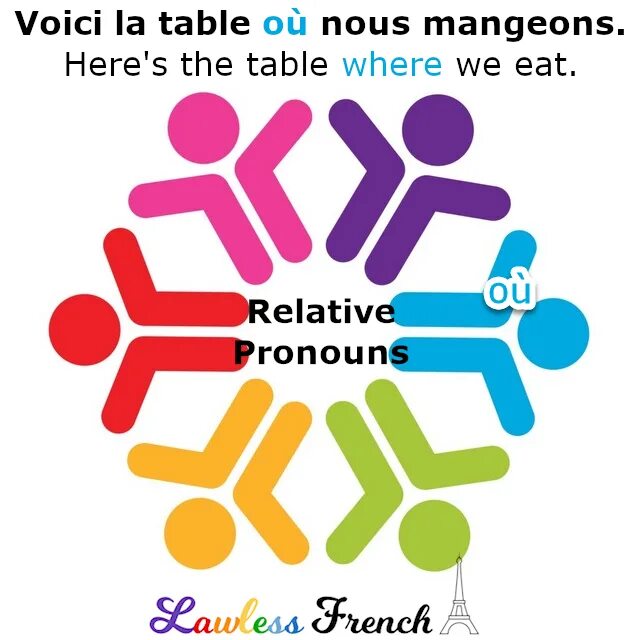 Que qu. Qui que où ou во французском языке. Разница между que, qui, ou. Est. Ce qui ce que во французском.
