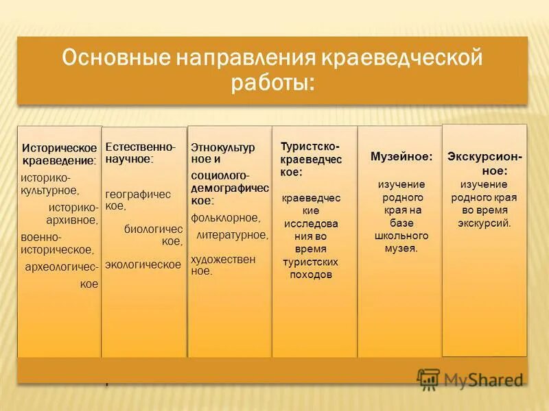 формы туристско-краеведческой деятельности. методы приемы и формы организации внеурочной деятельности. виды школьного краеведения. фото ребят проектная групповая работа по краеведению. направления программ дополнительного образования.