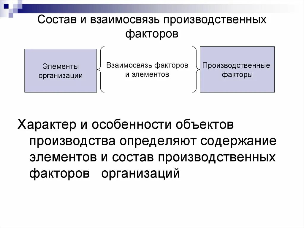 Факторы производственных связей. Состав и взаимосвязь производственных факторов. Взаимосвязь факторов производства в экономике. Взаимосвязь производственных факторов. Управленческие и производственные факторы.