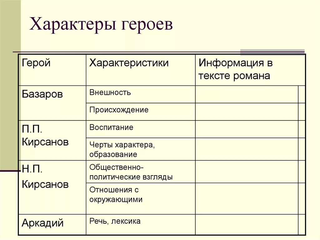 Таблица характеры героев. Характеристика персонажа. Характер персонажа. Таблица характера персонажа.