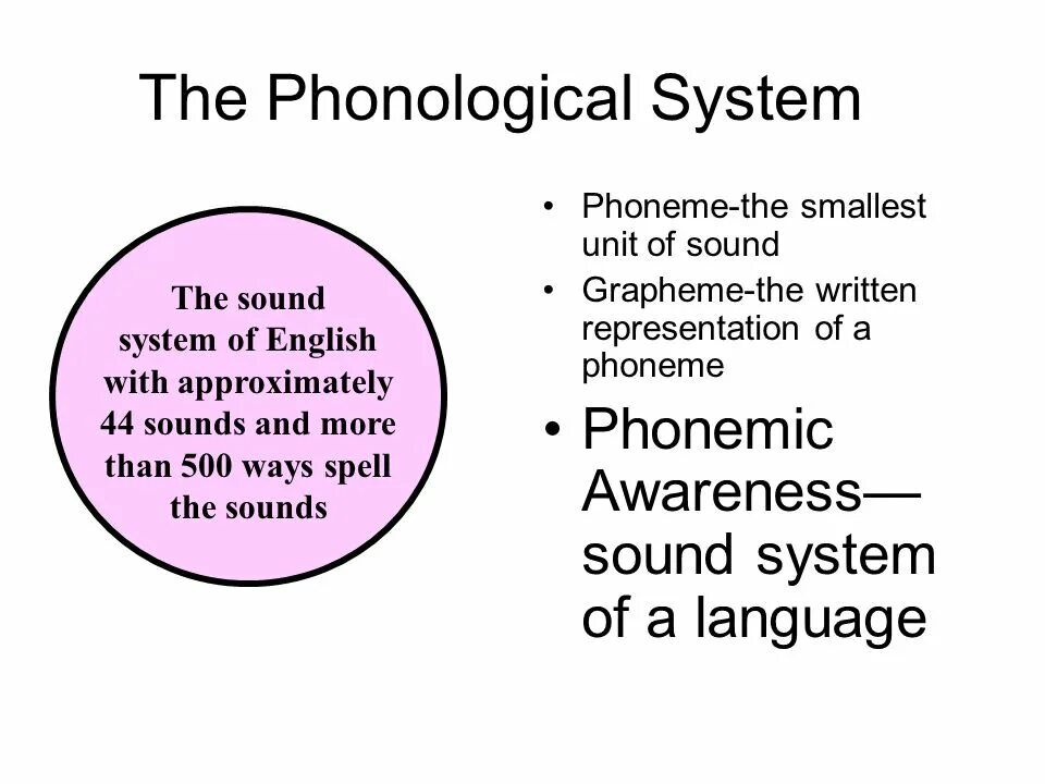 The system английский. Phonological System. The Phonological System of a language. The System of English phonemes презентация. Phonological Analysis.