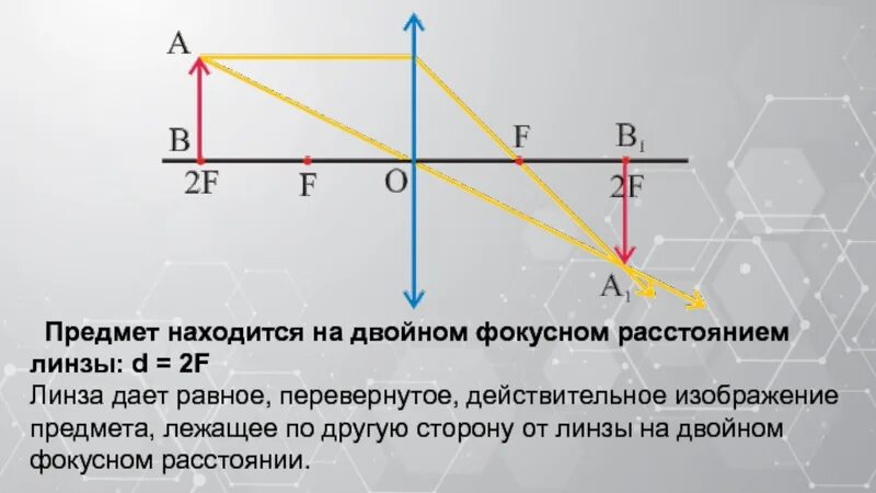 Физика линзы д=f d>2f. D 2f собирающая линза. Тонкая линза d=2f. Рассеянная линза d=2f. Источник света в двойном фокусе