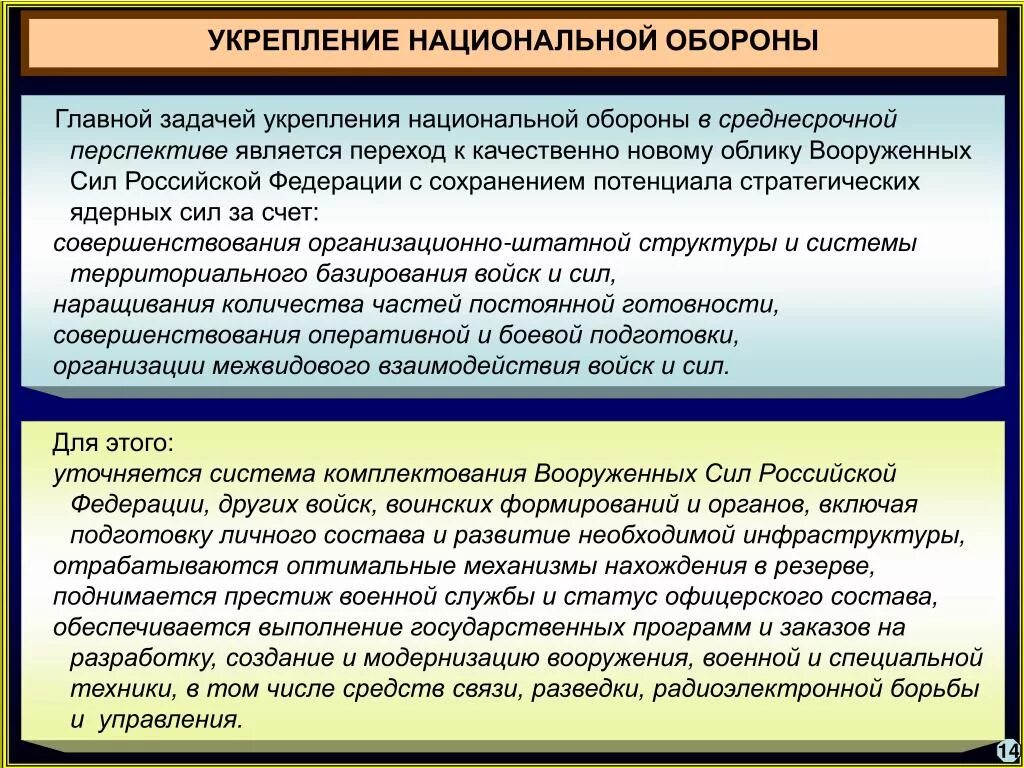 Принципы национальной обороны. Цели национальной обороны. Основные цели национальной обороны. Задачи по обеспечению национальной безопасности.