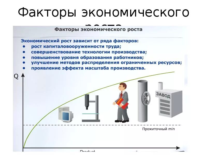 От экономического роста зависит богатство страны. От экономического роста зависит богатство страны