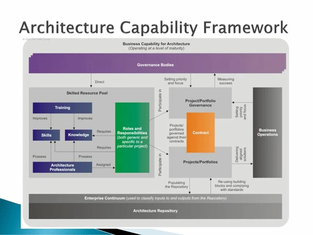 Established framework