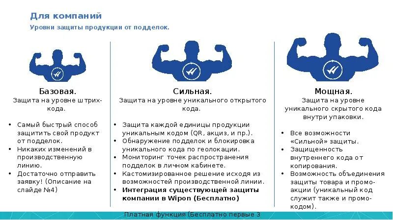 Защита компании. Уровень защиты от подделок в. Защита продукта.