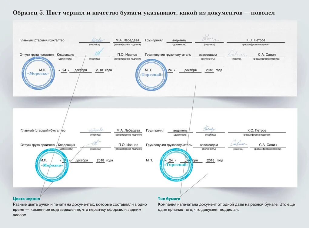 Подписать насколько. Подпись документов. Как правильно подписывать документы. Образцы подписей. Цвет чернил для подписи документов ГОСТ.